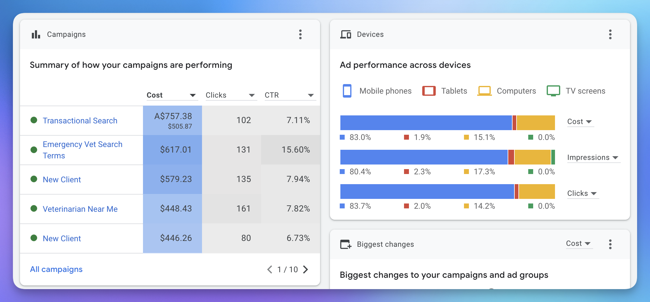 Marketing Funnel Screenshot