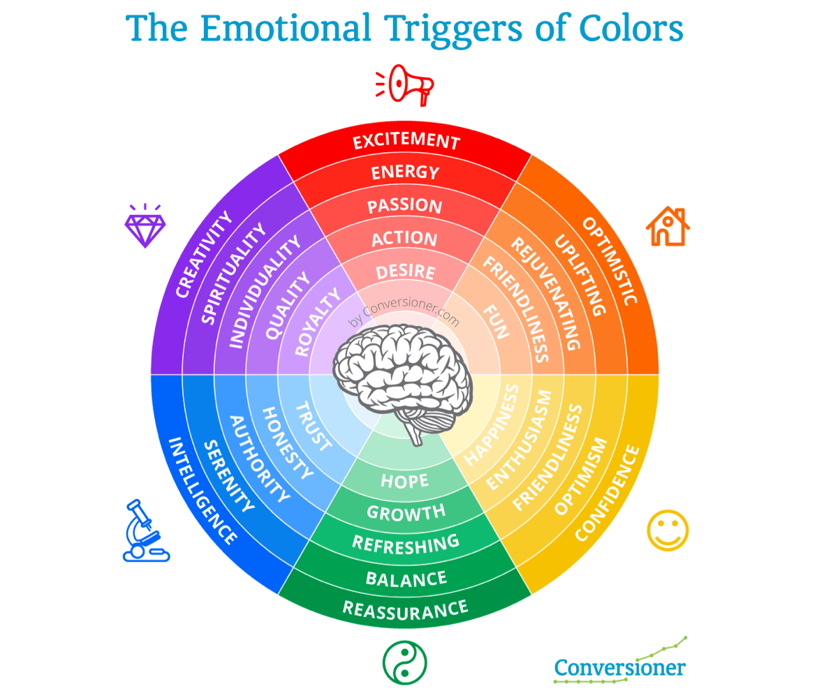 The Emotional Trigger of Colors